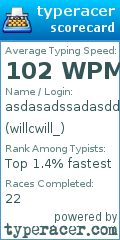 Scorecard for user willcwill_