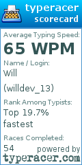 Scorecard for user willdev_13