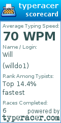 Scorecard for user willdo1