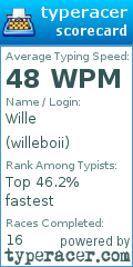 Scorecard for user willeboii