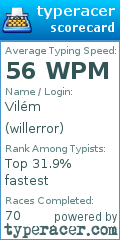 Scorecard for user willerror