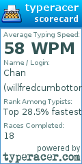Scorecard for user willfredcumbottom
