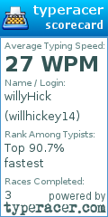 Scorecard for user willhickey14