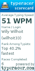 Scorecard for user willhoit33