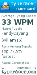 Scorecard for user william16