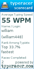 Scorecard for user william448
