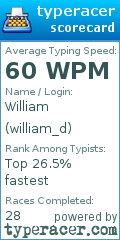 Scorecard for user william_d