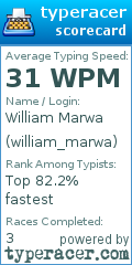 Scorecard for user william_marwa
