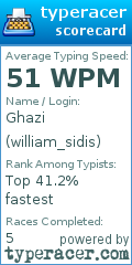 Scorecard for user william_sidis