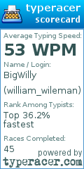 Scorecard for user william_wileman
