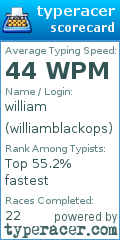 Scorecard for user williamblackops