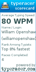 Scorecard for user williamopenshaw
