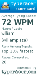 Scorecard for user williampizza