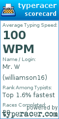 Scorecard for user williamson16