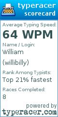 Scorecard for user willibilly