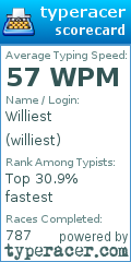Scorecard for user williest