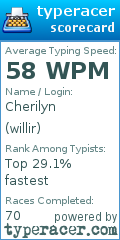 Scorecard for user willir