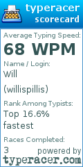 Scorecard for user willispillis