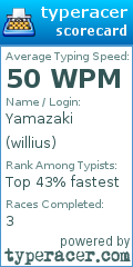 Scorecard for user willius