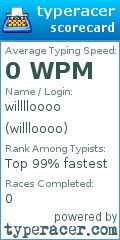 Scorecard for user willloooo