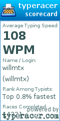 Scorecard for user willmtx
