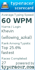 Scorecard for user willowing_azkal