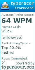 Scorecard for user willowwisp