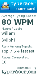 Scorecard for user willph