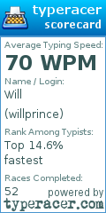 Scorecard for user willprince
