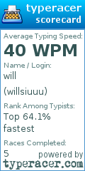 Scorecard for user willsiuuu