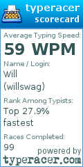 Scorecard for user willswag