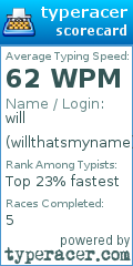 Scorecard for user willthatsmyname
