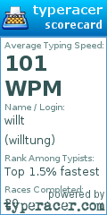 Scorecard for user willtung