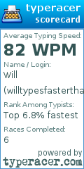 Scorecard for user willtypesfasterthanyou