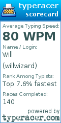 Scorecard for user willwizard