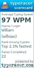 Scorecard for user willxiao
