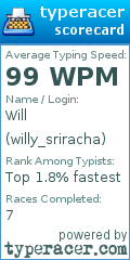 Scorecard for user willy_sriracha
