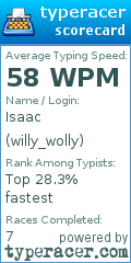 Scorecard for user willy_wolly