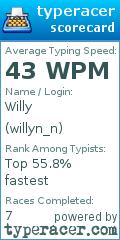 Scorecard for user willyn_n