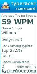 Scorecard for user willynana