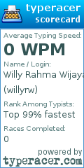 Scorecard for user willyrw