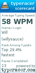 Scorecard for user willysauce