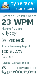 Scorecard for user willyspeed