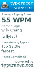 Scorecard for user willytec