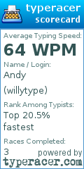 Scorecard for user willytype