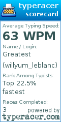 Scorecard for user willyum_leblanc