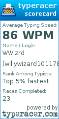 Scorecard for user willywizard101178