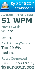 Scorecard for user wilm