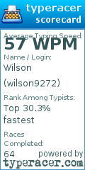 Scorecard for user wilson9272