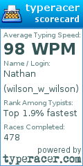Scorecard for user wilson_w_wilson